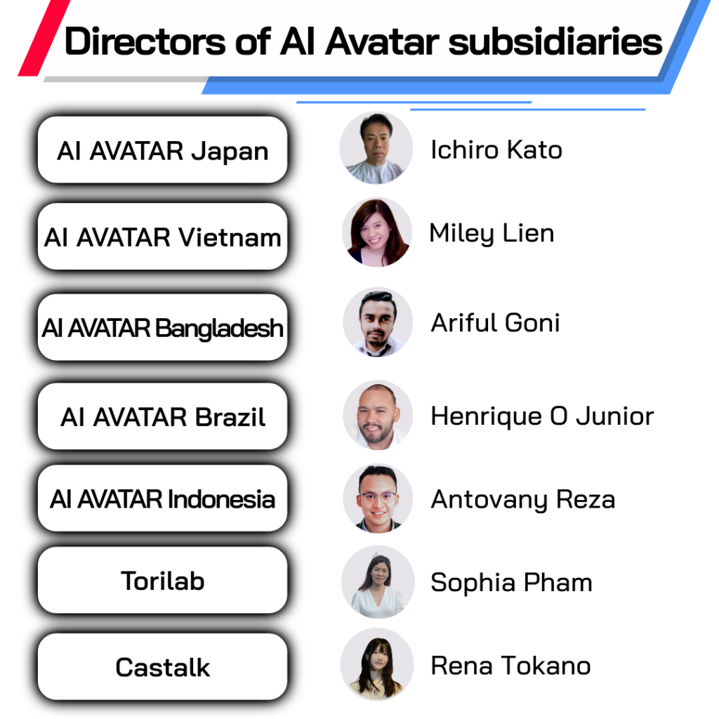 AI AVATAR CORPORATION Announces Leadership and Structural Changes — AI AVATAR Newsroom